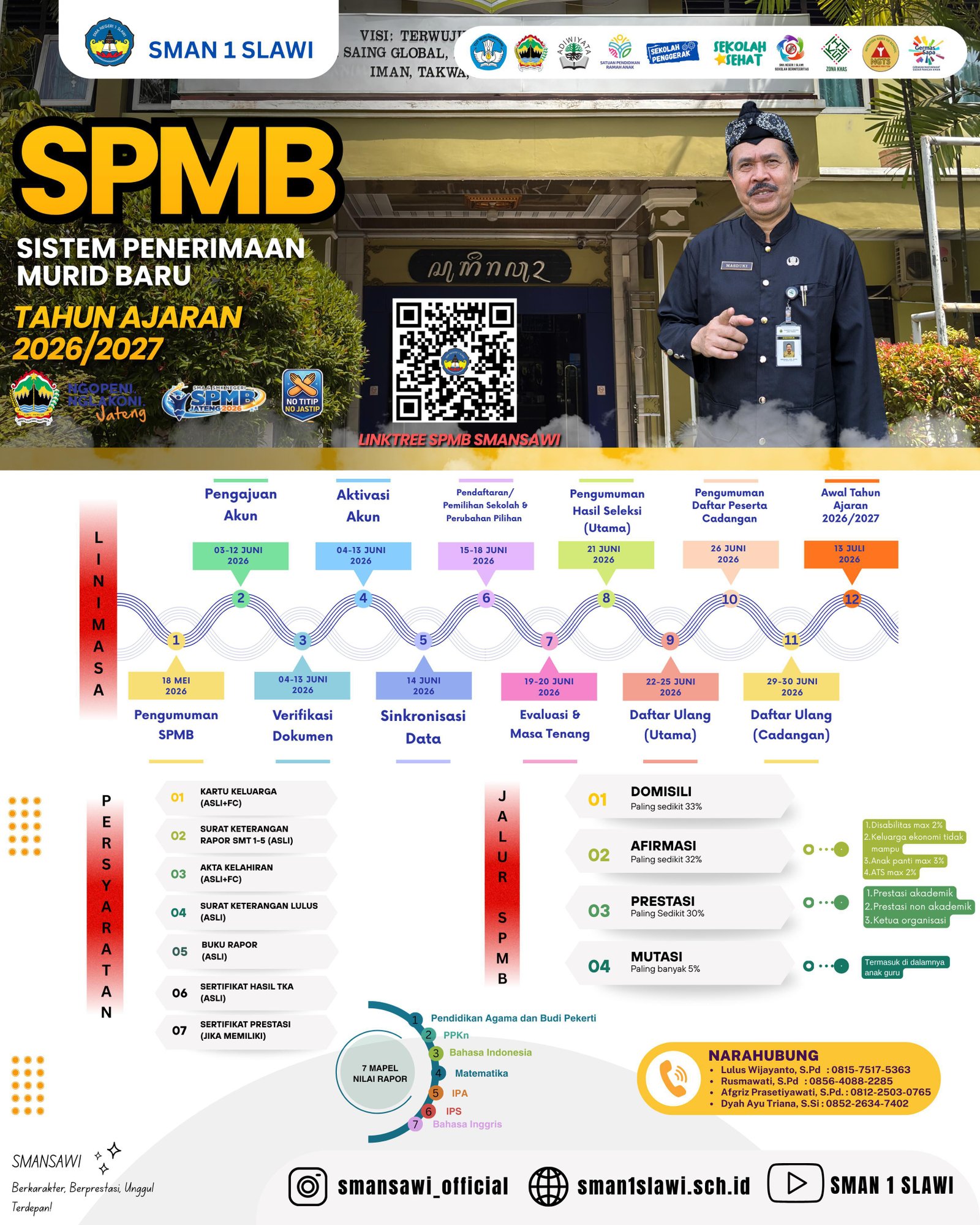 SPMB SMAN 1 Slawi Tahun Ajaran 2026/2027: Informasi Lengkap Pendaftaran